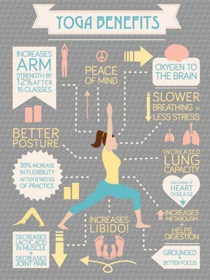 voordelen van yoga